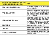 ［西村健］【芸術文化都市の在り方に疑問 ３】 ～東京都長期ビジョンを読み解く！その２１～