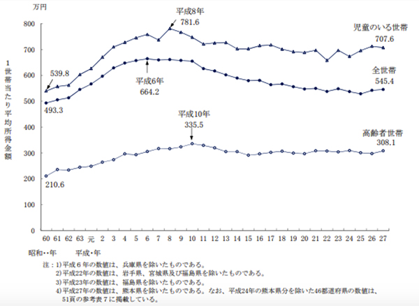 仏 貧困の連鎖 断ち切れるか Japan In Depth Ulala ライター ブロガー フランス U ｄメニューニュース Nttドコモ