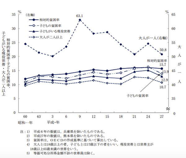 仏 貧困の連鎖 断ち切れるか Japan In Depth Ulala ライター ブロガー フランス U ｄメニューニュース Nttドコモ