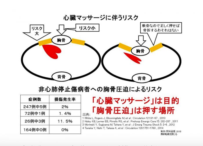 日本の救命教育は世界水準の半分以下 世界が挑戦 市民への統合型救命教育 ３ Japan In Depth Goo ニュース